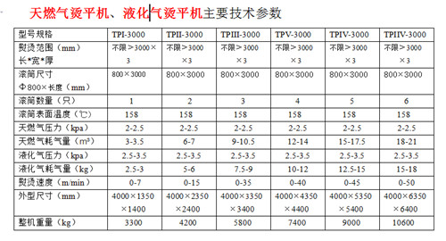 新型節能型天燃氣燙平機介紹