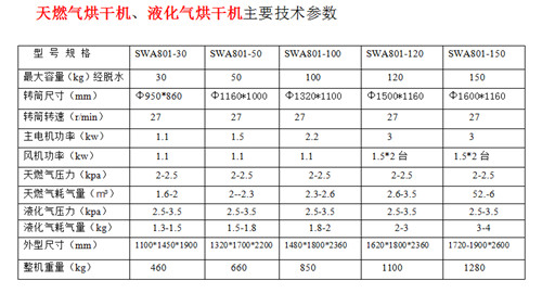 新型節能型天燃氣烘干機介紹